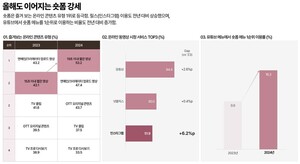 대세로 자리 잡은 ‘숏폼’ 콘텐츠