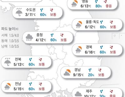 [오늘의 날씨]2024년 3월 19일 전국 한때 흐리고 비…아침 기온 ‘쌀쌀’