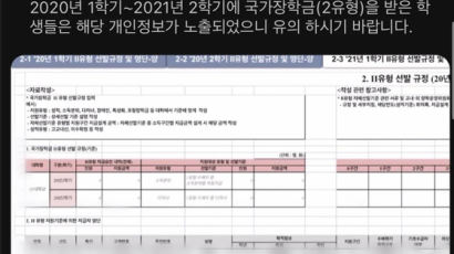 기초수급자 여부까지…경기대 학생 1만여명 개인정보 유출