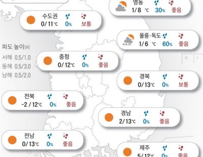 [오늘의 날씨]2024년 3월 21일 출근길 추워요…하늘은 ‘맑음’