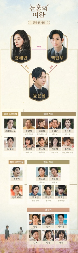 '눈물의 여왕' 인물관계도 김수현-김지원, 박성훈 존재가 불러올 영향은?