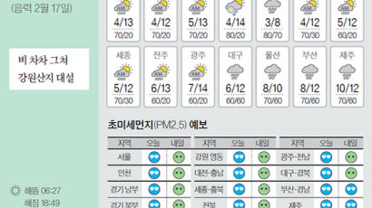 [오늘의 날씨] 3월 26일