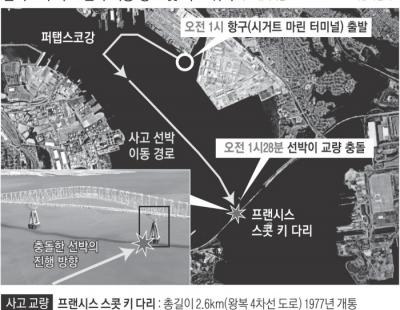 충돌 20초 만에 길이 2.6㎞ 다리 붕괴 왜?