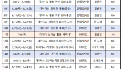 NIA, 학생·교사·직장인 대상 인공지능 활용 교육 확대