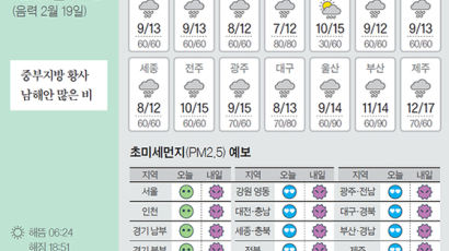 [오늘의 날씨] 3월 28일