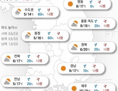 [오늘의 날씨]2024년 3월 29일 최악 황사에 ‘흙비’ 내릴 듯…미세먼지 나쁨