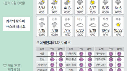 [오늘의 날씨] 3월29일