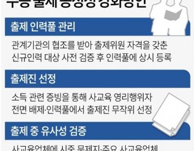 수능 출제 내내 ‘사설 문제’와 비교한다···‘사교육 유사성’도 이의 심사