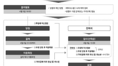 힘들었던 선착순 국립공원 야영장, 추첨제로 바뀐다