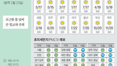 [오늘의 날씨] 4월 1일