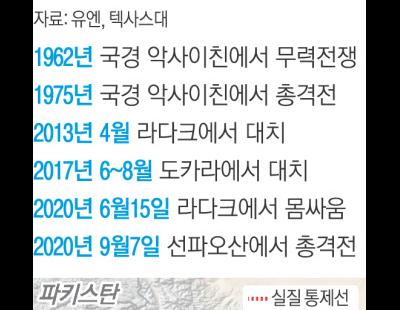 중국, 인도 실효 지배 분쟁지에 ‘중국식 지명’ 30곳 추가