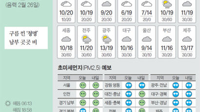 [오늘의 날씨] 4월 4일