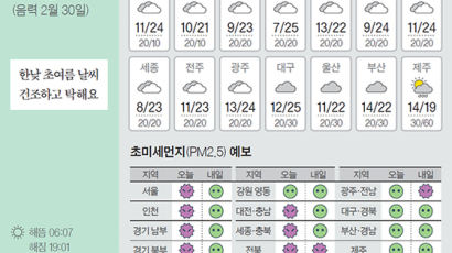 [오늘의 날씨] 4월 8일