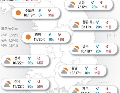 [오늘의 날씨]2024년 4월 9일 포근한 봄날은 계속…수도권 건조주의보