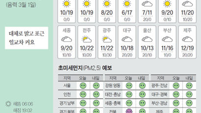 [오늘의 날씨] 4월 9일