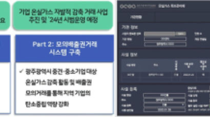 띵스파이어, 도시기반 온실가스 모의배출권 거래시스템 구축