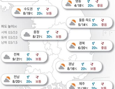 [오늘의 날씨]2024년 4월 10일 바람이 살랑, 겉옷이 필요해요