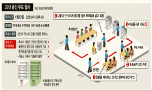 민주, 국힘 이곳 지면 타격 크다 [4월10일 뉴스뷰리핑]