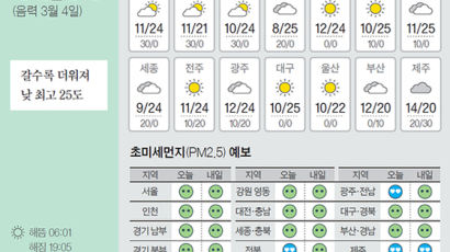 [오늘의 날씨] 4월 12일