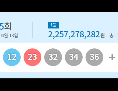 1115회 로또 1등 ‘12명’…당첨금 각 22억6000만원