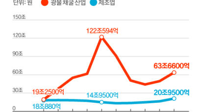 "제조업 키우겠다" 호주 13조 펀드…이 나라 그늘이 무서웠다