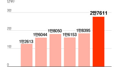 작년 마약 압수량 1t…대검, 신고보상금 1억으로 올려