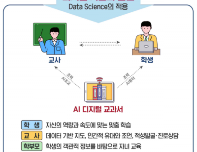 “선생님! 안드로이드 업데이트에 걸렸어요ㅠㅠ” AI 교과서, 뜻밖의 장애물은?