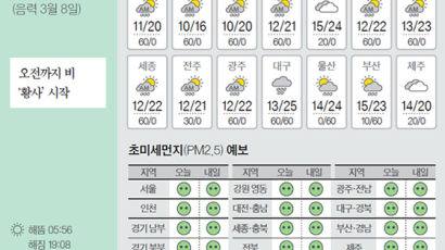 [오늘의 날씨] 4월 16일