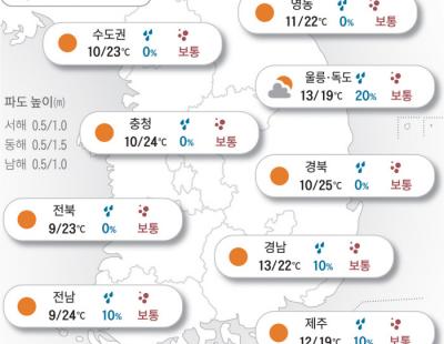 [오늘의 날씨]2024년 4월 17일 비 온 뒤 몰려온 황사 ‘계속’…미세먼지 ‘나쁨’