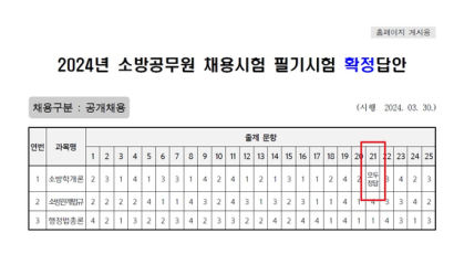 "인생 걸고 쳤는데…" 소방공무원 시험, 전원 정답 문항에 '시끌'