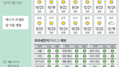 [오늘의 날씨] 4월 17일