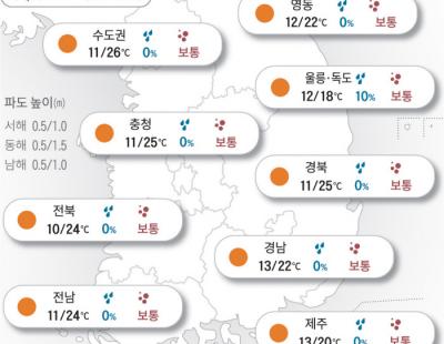 [오늘의 날씨]2024년 4월 18일 다시 쨍쨍, 반소매도 좋아요