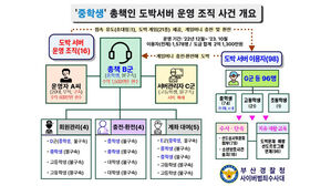 고교생이 만들고 중학생이 관리…2억 원 수익 도박 서버 적발