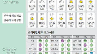 [오늘의 날씨] 4월 19일