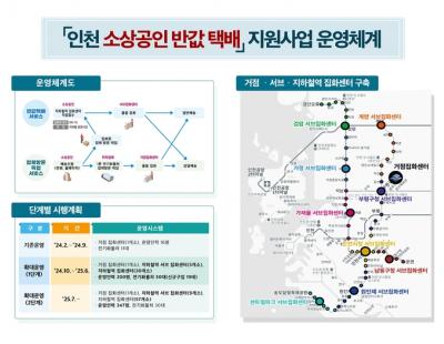 지하철역마다 물류센터 설치…인천시, 소상공인에 ‘반값 택배’ 지원