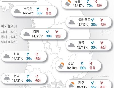 [오늘의 날씨]2024년 4월 22일 흐리지만 미세먼지는 없어요