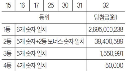 [로또 복권] 4월 20일 &lt;제1116회&gt;