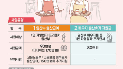 1인 자영업자·프리랜서도 출산급여…서울시, 배우자에도 80만원