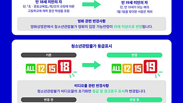 '청불' 영화·비디오 기준 바뀐다…'18세→19세' 이상으로 변경