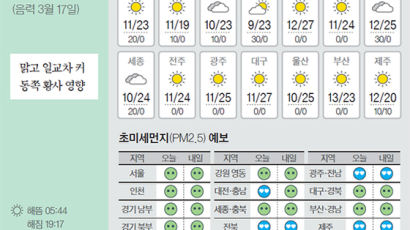 [오늘의 날씨] 4월 25일