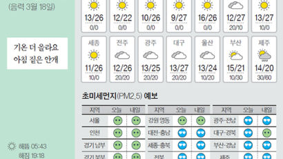 [오늘의 날씨] 4월 26일