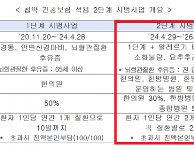 내일부터 비염 알레르기 한방 ‘첩약’에도 건강보험 적용