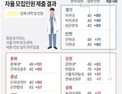 의대 증원 규모 1600명 안팎 전망···의대생들 복귀는 안갯속