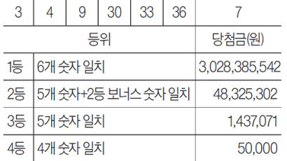 [로또 복권] 4월 27일 &lt;제1117회&gt;