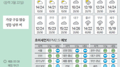 [오늘의 날씨] 4월 30일