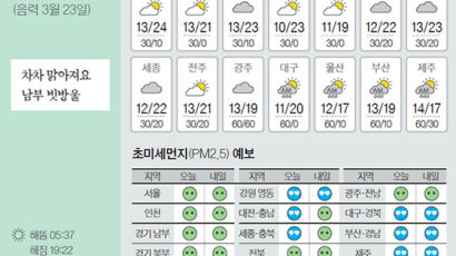 [오늘의 날씨] 5월 1일