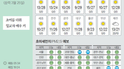 [오늘의 날씨] 5월 3일