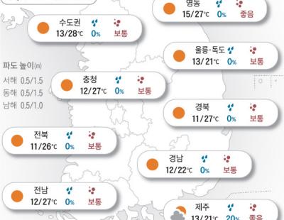 [오늘의 날씨]2024년 5월 3일 주말 초여름 더위…큰 일교차