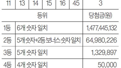 [로또 복권] 5월 4일 &lt;제1118회&gt;