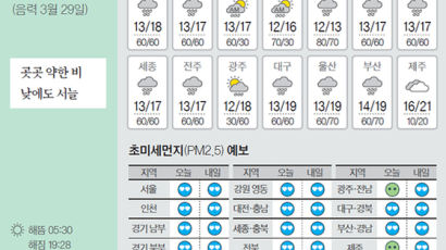 [오늘의 날씨] 5월 7일